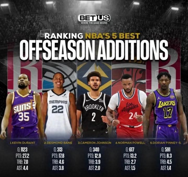 Rockets ký Durant và ký hợp 